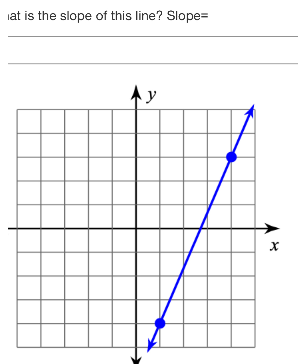 at is the slope of this line? Slope=