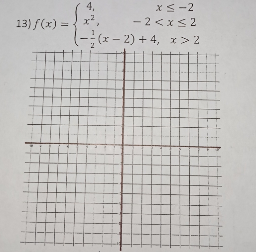 f(x)=beginarrayl 4,x≤ -2 x^2,-2 2endarray.