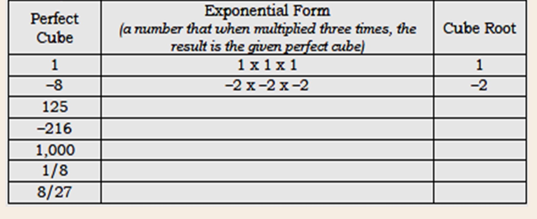 Exponential Form