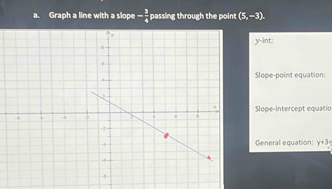 Graph a line with a slope - 3/4  passing through the point (5,-3).
y -int: 
Slope-point equation: 
Slope-intercept equatio 
General equation: y+3=