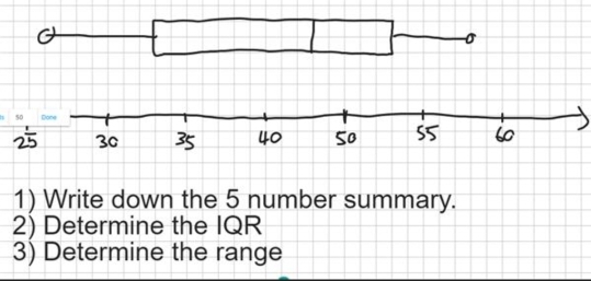 Write down the 5 number summary. 
2) Determine the IQR 
3) Determine the range