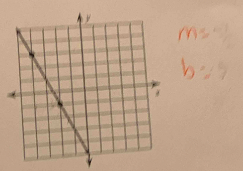 m=2
b=9