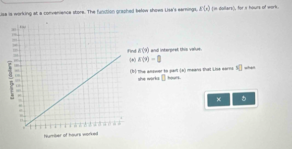 Lisa is working at a convenience store. The function graphed below shows Lisa's earnings, E(x) (in dollars), for x hours of work. 
d E(9) and interpret this value. 
) E(9)=□
The answer to part (a) means that Lisa earns s□ when 
she works □ hours. 
×