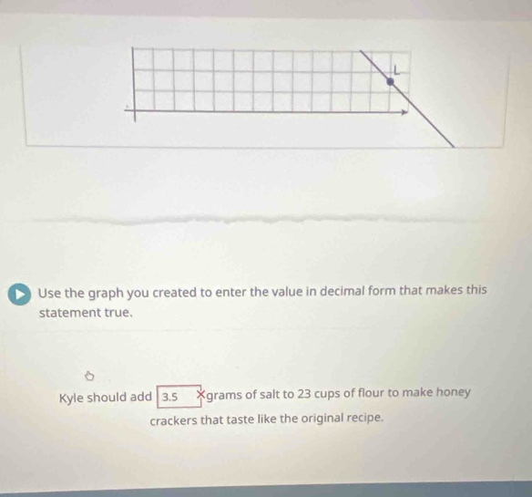 > Use the graph you created to enter the value in decimal form that makes this 
statement true. 
Kyle should add 3.5 Xgrams of salt to 23 cups of flour to make honey 
crackers that taste like the original recipe.