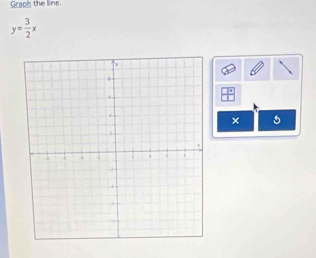 Graph the line
y= 3/2 x
×