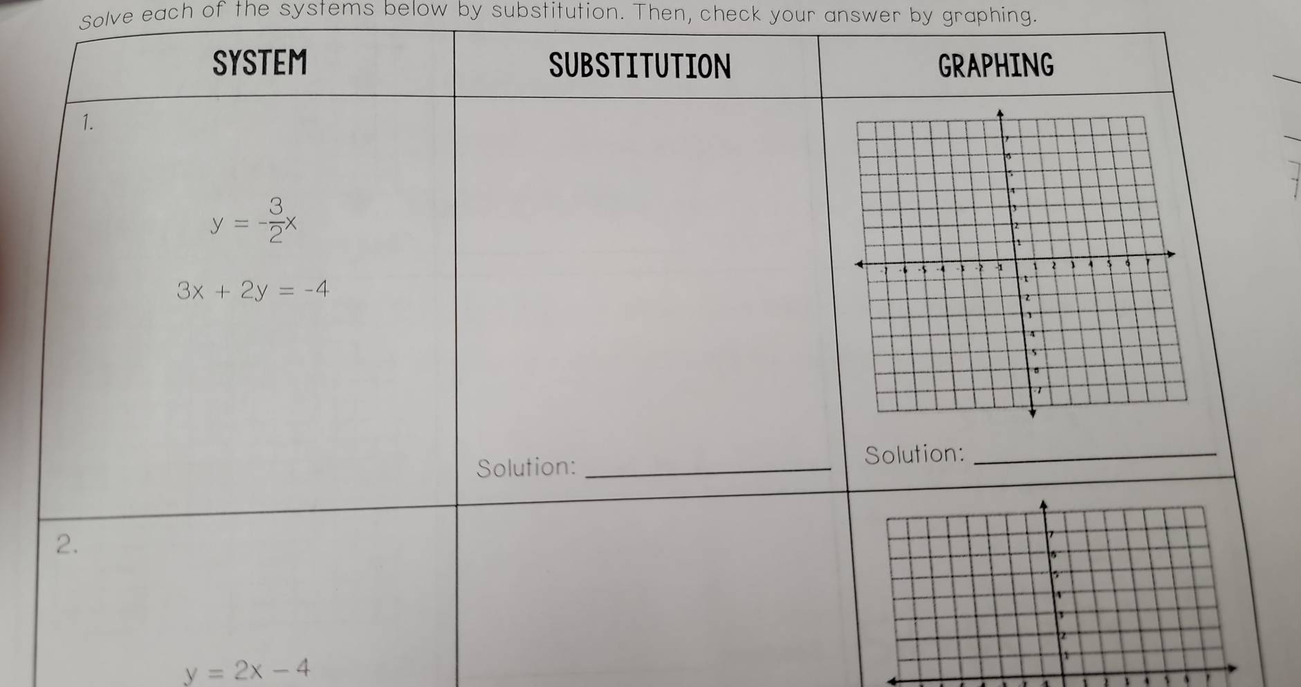 Solve each of the systems below by substitution. Then, check your answer by graphing.
SYSTEM SUBSTITUTION GRAPHING
1.
y=- 3/2 x
3x+2y=-4
Solution: _Solution:_
2.
y=2x-4