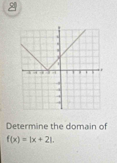 Determine the domain of
f(x)=|x+2|.