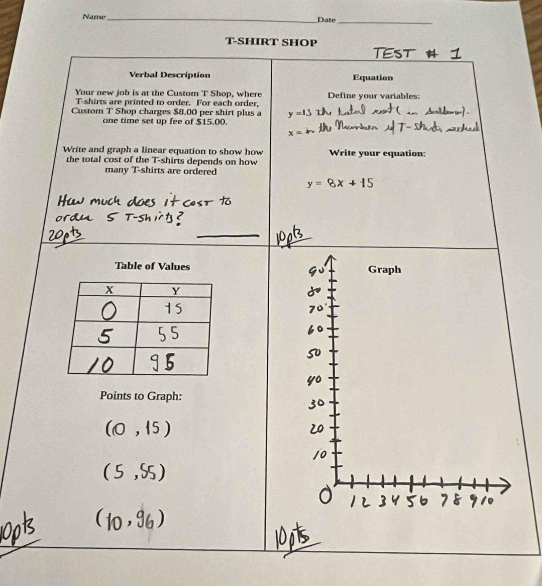 Name_ Date_ 
T-SHIRT SHOP 
Verbal Description Equation 
Your new job is at the Custom T Shop, where Define your variables: 
T-shirts are printed to order. For each order, 
Custom T Shop charges $8.00 per shirt plus a y=1.5
one time set up fee of $15.00
x=
Write and graph a linear equation to show how Write your equation: 
the total cost of the T-shirts depends on how 
many T-shirts are ordered
y=8x+15
_ 
Table of Values 
Points to Graph:
(0,15)
(5,55)
(10, 96)