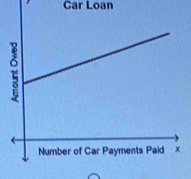 Car Loan