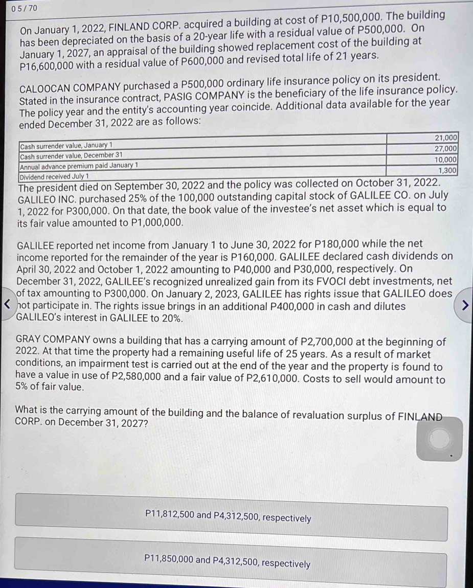 0 5 / 70
On January 1, 2022, FINLAND CORP. acquired a building at cost of P10,500,000. The building
has been depreciated on the basis of a 20-year life with a residual value of P500,000. On
January 1, 2027, an appraisal of the building showed replacement cost of the building at
P16,600,000 with a residual value of P600,000 and revised total life of 21 years.
CALOOCAN COMPANY purchased a P500,000 ordinary life insurance policy on its president.
Stated in the insurance contract, PASIG COMPANY is the beneficiary of the life insurance policy.
The policy year and the entity's accounting year coincide. Additional data available for the year
ended December 31, 2022 are as follows:
The president died on September 30, 2022 and the policy was collected on October 31, 2022.
GALILEO INC. purchased 25% of the 100,000 outstanding capital stock of GALILEE CO. on July
1, 2022 for P300,000. On that date, the book value of the investee’s net asset which is equal to
its fair value amounted to P1,000,000.
GALILEE reported net income from January 1 to June 30, 2022 for P180,000 while the net
income reported for the remainder of the year is P160,000. GALILEE declared cash dividends on
April 30, 2022 and October 1, 2022 amounting to P40,000 and P30,000, respectively. On
December 31, 2022, GALILEE’s recognized unrealized gain from its FVOCI debt investments, net
of tax amounting to P300,000. On January 2, 2023, GALILEE has rights issue that GALILEO does
hot participate in. The rights issue brings in an additional P400,000 in cash and dilutes
GALILEO's interest in GALILEE to 20%.
GRAY COMPANY owns a building that has a carrying amount of P2,700,000 at the beginning of
2022. At that time the property had a remaining useful life of 25 years. As a result of market
conditions, an impairment test is carried out at the end of the year and the property is found to
have a value in use of P2,580,000 and a fair value of P2,610,000. Costs to sell would amount to
5% of fair value.
What is the carrying amount of the building and the balance of revaluation surplus of FINLAND
CORP. on December 31, 2027?
P11,812,500 and P4,312,500, respectively
P11,850,000 and P4,312,500, respectively