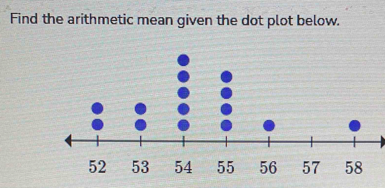 Find the arithmetic mean given the dot plot below.
52 53 54 55 56 57 58