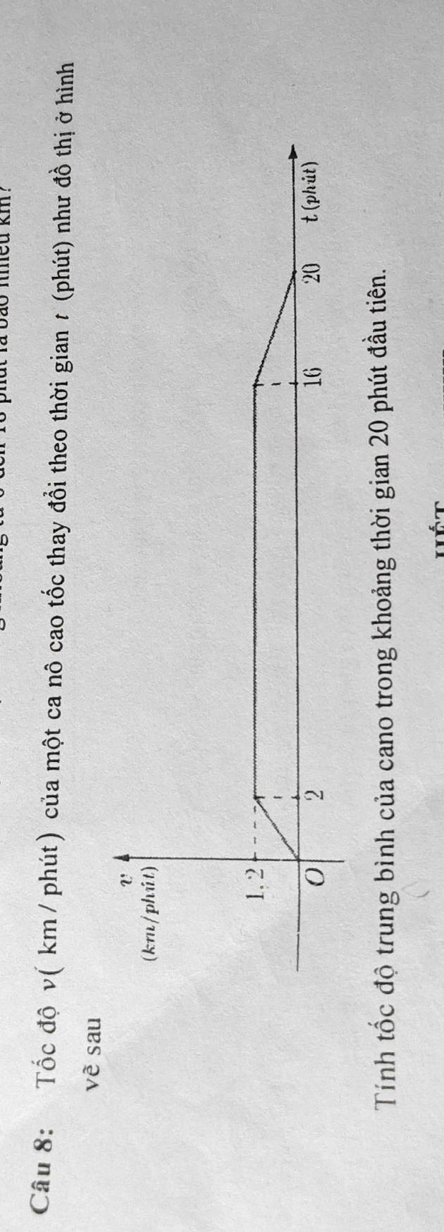 meu km ? 
Câu 8: Tốc độ v( km / phút) của một ca nô cao tốc thay đổi theo thời gian # (phút) như đồ thị ở hình 
về sau 
2' 
(km/phút)
1. 2
16
20
0 2 t (phút) 
Tính tốc độ trung bình của cano trong khoảng thời gian 20 phút đầu tiên.