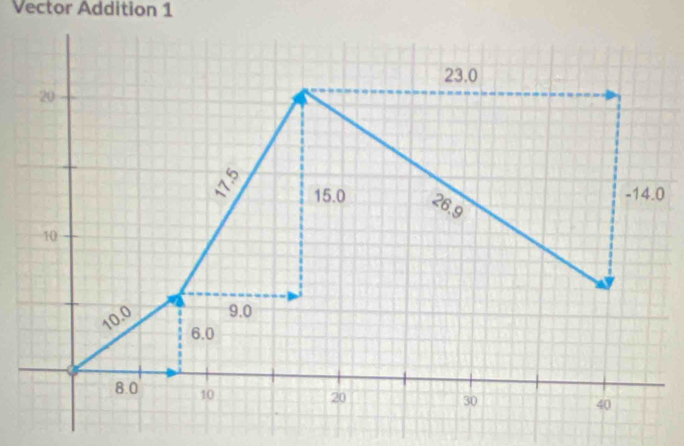 Vector Addition 1