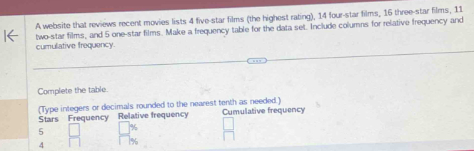 A website that reviews recent movies lists 4 five-star films (the highest rating), 14 four-star films, 16 three-star films, 11
two-star films, and 5 one-star films. Make a frequency table for the data set. Include columns for relative frequency and 
cumulative frequency. 
Complete the table. 
(Type integers or decimals rounded to the nearest tenth as needed.) 
Stars Frequency Relative frequency Cumulative frequency
5
%
4  □ /□   1%