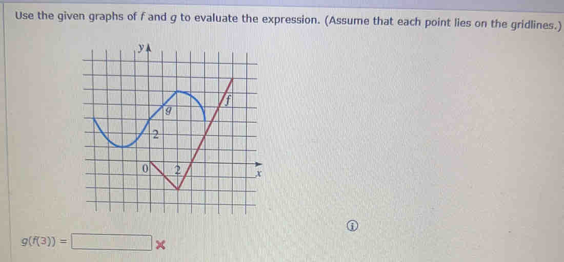 Use the given graphs of f and g to evaluate the expression. (Assume that each point lies on the gridlines.)
g(f(3))=□ *