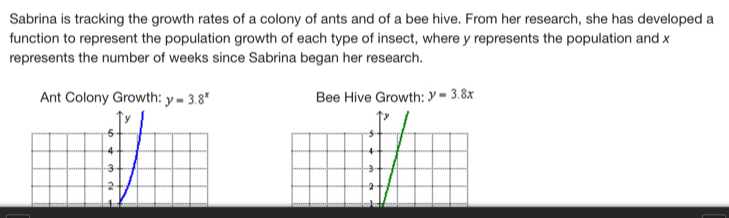 Sabrina is tracking the growth rates of a colony of ants and of a bee hive. From her research, she has developed a
function to represent the population growth of each type of insect, where y represents the population and x
represents the number of weeks since Sabrina began her research.
Ant Colony Growth: y=3.8^x Bee Hive Growth: y=3.8x
` y
5
5
4
4
3
3
2
2
4 -1