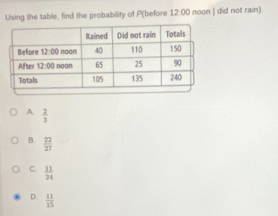 Using the table, find the probability of P(before 12:00 noon | did not rain)
A  2/3 
B.  22/27 
C.  11/24 
D.  11/15 