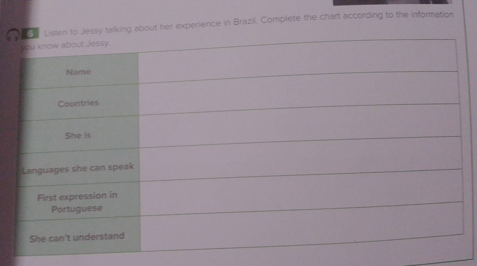 to Jessy talking about her experience in Brazil. Complete the chart according to the information