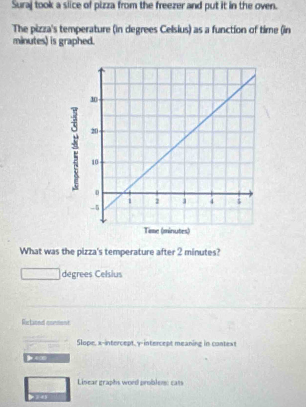 Suraj took a slice of pizza from the freezer and put it in the oven. 
The pizza's temperature (in degrees Celsius) as a function of time (in
minutes) is graphed. 
What was the pizza's temperature after 2 minutes?
degrees Celsius 
Retioed coement 
Slope, x-intercept, y-intercept meaning in context 
) 400
Linear graphs word problem: cats