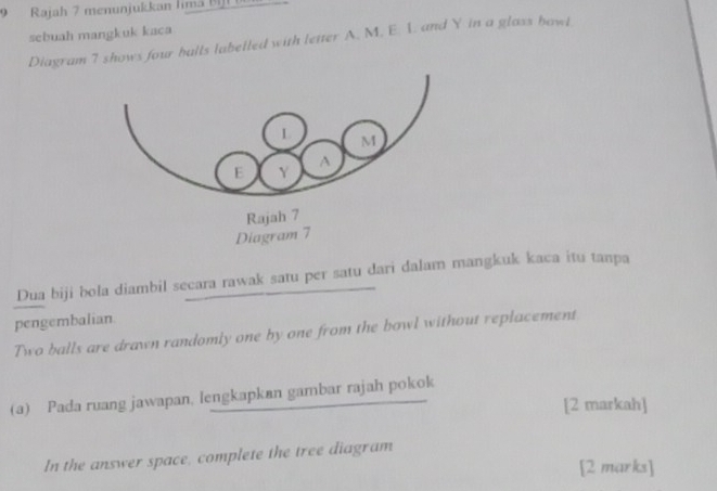 Rajah 7 menunjukkan limä Biji bn 
sebuah mangkuk kaca 
Diagram 7 shows four halls labelled with letter A. M. E. 1. and Y in a glass bowl 
Dua biji bola diambil secara rawak satu per satu dari dalam mangkuk kaca itu tanpa 
pengembalian. 
Two balls are drawn randomly one by one from the bowl without replacement 
(a) Pada ruang jawapan, lengkapkan gambar rajah pokok 
[2 markah] 
In the answer space, complete the tree diagram 
[2 marks]