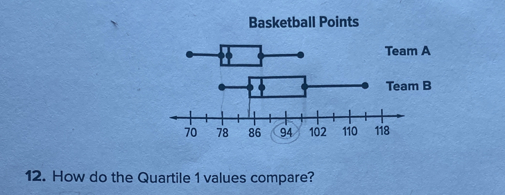 How do the Quartile 1 values compare?