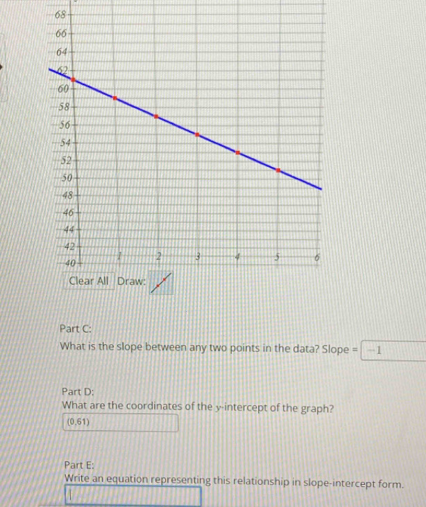 What is the slope between any two points in the data? Slope = frac 4 | ] □ 
Part D; 
What are the coordinates of the y-intercept of the graph?
(0,61)
Part E: 
Write an equation representing this relationship in slope-intercept form.