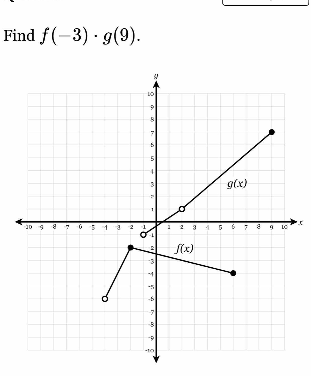 Find f(-3)· g(9).
x