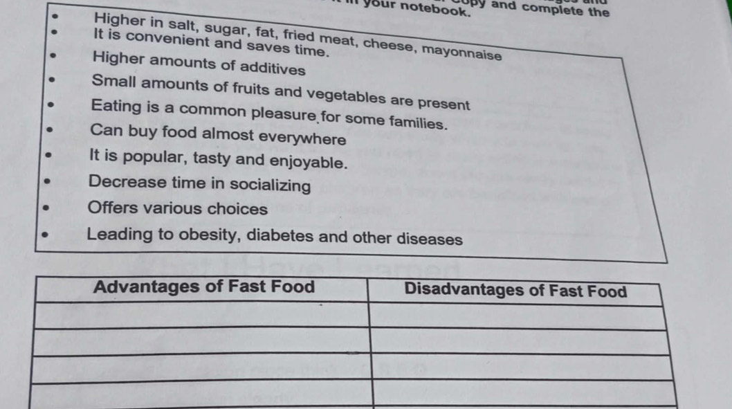 upy and complete the 
your notebook. 
Higher in salt, sugar, fat, fried meat, cheese, mayonnaise 
It is convenient and saves time. 
Higher amounts of additives 
Small amounts of fruits and vegetables are present 
Eating is a common pleasure for some families. 
Can buy food almost everywhere 
It is popular, tasty and enjoyable. 
Decrease time in socializing 
Offers various choices 
Leading to obesity, diabetes and other diseases