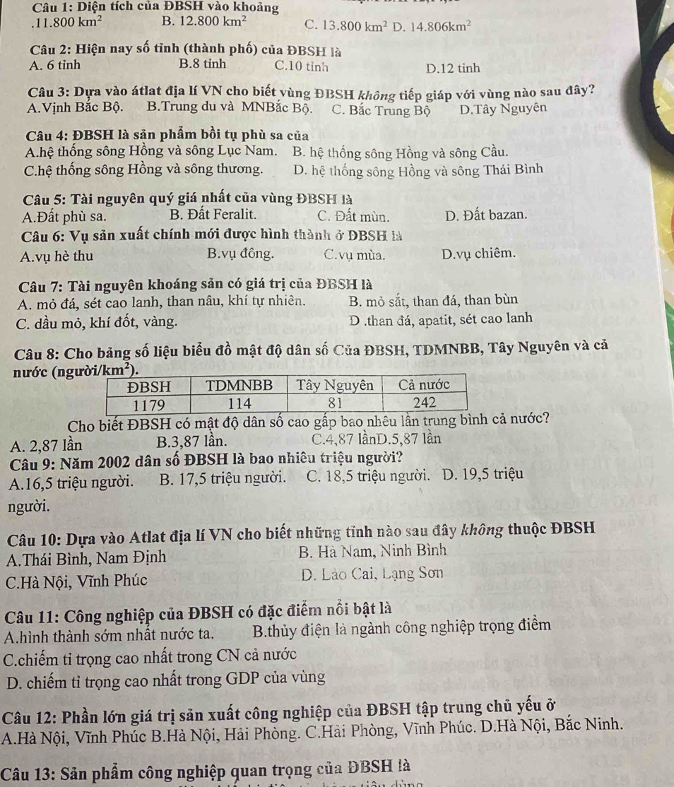 Diện tích của ĐBSH vào khoảng
11.800km^2 B. 12.800km^2 C. 13.800km^2 D. 14.806km^2
Câu 2: Hiện nay số tỉnh (thành phố) của ĐBSH là
A. 6 tinh B.8 tinh C.10 tỉnh D.12 tinh
Câu 3: Dựa vào átlat địa lí VN cho biết vùng ĐBSH không tiếp giáp với vùng nào sau đây?
A.Vịnh Bắc Bộ. B.Trung du và MNBắc Bộ. C. Bắc Trung Bộ D.Tây Nguyên
Câu 4: ĐBSH là sản phẩm bồi tụ phù sa của
A.hệ thống sông Hồng và sông Lục Nam. B. hệ thống sông Hồng và sông Cầu.
C.hệ thống sông Hồng và sông thương. D. hệ thống sông Hồng và sông Thái Bình
Câu 5: Tài nguyên quý giá nhất của vùng ĐBSH là
A.Đất phù sa. B. Đất Feralit. C. Đất mùn. D. Đất bazan.
*Câu 6: Vụ sản xuất chính mới được hình thành ở ĐBSH là
A.vụ hè thu B.vụ đông. C. vụ mùa. D.vụ chiêm.
Câu 7: Tài nguyên khoáng sản có giá trị của ĐBSH là
A. mỏ đá, sét cao lanh, than nâu, khí tự nhiên. B. mỏ sắt, than đá, than bùn
C. dầu mỏ, khí đốt, vàng. D .than đá, apatit, sét cao lanh
Câu 8: Cho bảng số liệu biểu đồ mật độ dân số Của ĐBSH, TDMNBB, Tây Nguyên và cả
nước (ng
Cho biết ĐBSH có mật độ dân số cao gấp bao nhêu lần trung bình cả nước?
A. 2,87 lần B.3,87 lần. C.4,87 lầnD.5,87 lần
* Câu 9: Năm 2002 dân số ĐBSH là bao nhiêu triệu người?
A.16,5 triệu người. B. 17,5 triệu người. C. 18,5 triệu người. D. 19,5 triệu
người.
Câu 10: Dựa vào Atlat địa lí VN cho biết những tinh nào sau đây không thuộc ĐBSH
A.Thái Bình, Nam Định B. Hà Nam, Ninh Bình
C.Hà Nội, Vĩnh Phúc D. Lào Cai, Lạng Sơn
Câu 11: Công nghiệp của ĐBSH có đặc điểm nổi bật là
A.hình thành sớm nhất nước ta.  B.thủy điện là ngành công nghiệp trọng điểm
C.chiếm tỉ trọng cao nhất trong CN cả nước
D. chiếm tỉ trọng cao nhất trong GDP của vùng
Câu 12: Phần lớn giá trị sản xuất công nghiệp của ĐBSH tập trung chủ yếu ở
A.Hà Nội, Vĩnh Phúc B.Hà Nội, Hải Phòng. C.Hải Phòng, Vĩnh Phúc. D.Hà Nội, Bắc Ninh.
Câu 13: Sản phẩm công nghiệp quan trọng của ĐBSH là