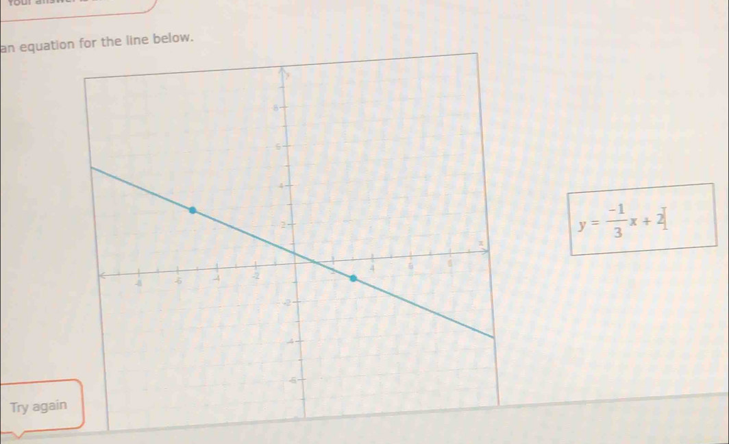 an equatioe line below.
y= (-1)/3 x+2
Try again