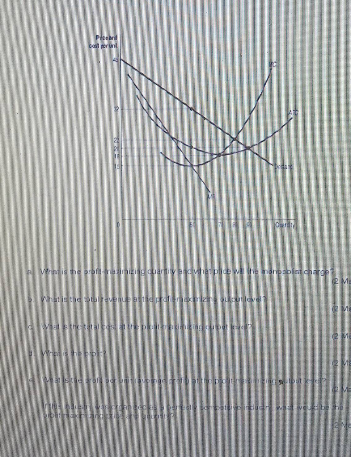 Price and 
cast per unit 
B 
MC 
: 32
ATG 
?;2
20
1B
15 Demanc 
MF
50 70 B 90 Quantity 
a. What is the profit-maximizing quantity and what price will the monopolist charge? 
(2 Ma 
b. What is the total revenue at the profit-maximizing output level? 
(2) M; 
c. What is the total cost at the profil-maximizing output level? 
(2 M 
d. What is the profit? 
(2) M 
e. What is the profit per unit (average profit) at the profit-maximizing sutput level? 
(2 M 
If this industry was organized as a perfectly competitive industry, what would be the 
profit-maximizing price and quantity? 
(2) Ma