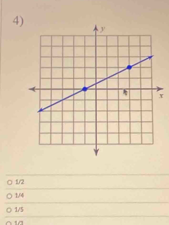 x
1/2
1/4
1/5
1/3