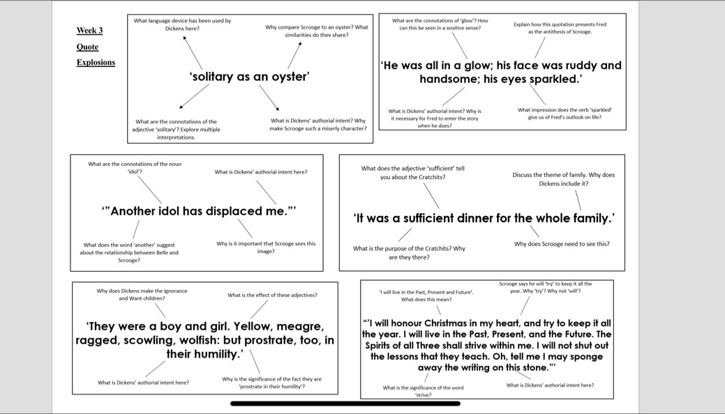 Week 3 
Quote 
ExplosioHe was all in a glow; his face was ruddy and 
handsome; his eyes sparkled.' 
it necessary for Fred to enter the story give us of Fred's outlook on life? 
when he does? 
What does the adjective ‘sufficient’ tell Discuss the theme of family. Why does 
you about the Cratchits? Dickens include it? 
” 'Another idol has displaced me."' ‘It was a sufficient dinner for the whole family.’ 
Why is it important that Scrooge sees this 
about the relationship between Belle and image? What is the purpose of the Cratchits? Why Why does Scrooge need to see this? 
Scrooge? are they there? 
Scrooge says he will ‘try’ to keep it all the 
Why does Dickens make the Iignorance What is the effect of these adjectives? year. Why 'try'? Why not 'will'? 
and Want children? 
‘They were a boy and girl. Yellow, meagre, “’I will honour Christmas in my heart, and try to keep it all 
ragged, scowling, wolfish: but prostrate, too, in the year. I will live in the Past, Present, and the Future. The 
Spirits of all Three shall strive within me. I will not shut out 
their humility.' the lessons that they teach. Oh, tell me I may sponge 
away the writing on this stone." 
'prostrate in their humility" What is the significance of the word 
strive ?