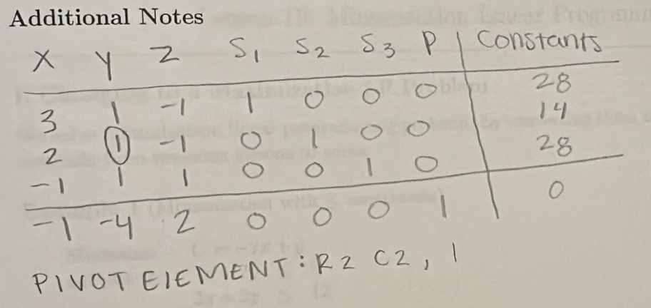 PIVOT EIEMENT: R2 C2, I