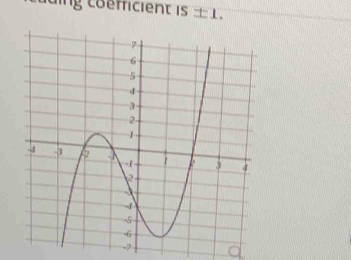 ng coefficient is ± L.