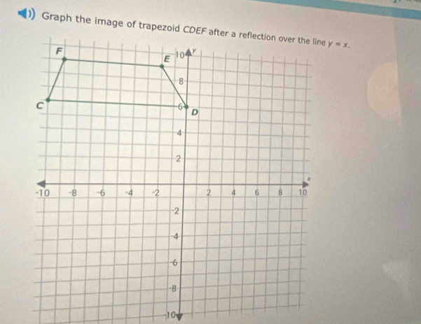 y=x.
-101