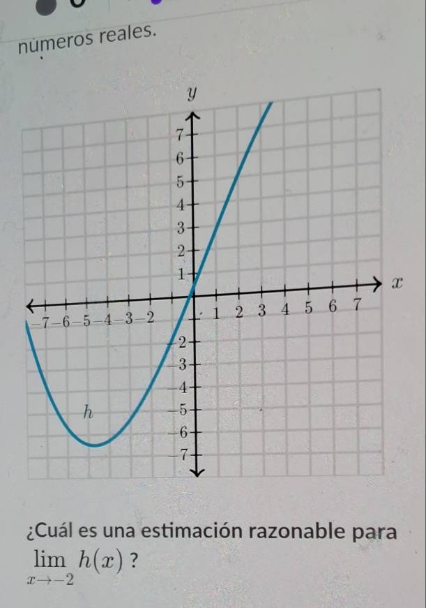 números reales. 
¿Cuál es una estimación razonable para
limlimits _xto -2h(x) ?