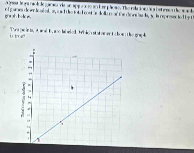 Alyssa buys mobile games via an app store on her phone. The relationship between the numb 
of games downloaded, æ, and the total cost in dollars of the downloads, 1, is represented by th 
graph below. 
Two points, A and B, are labeled. Which statement about the graph 
is true?