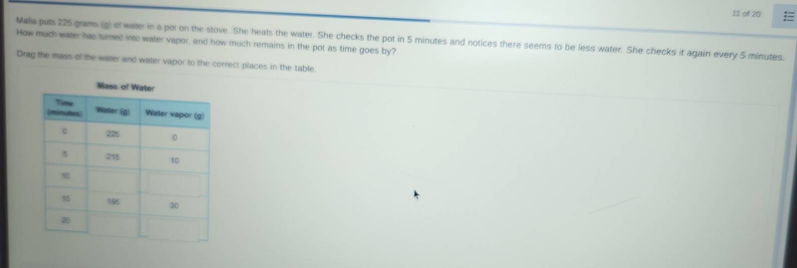 of 20 
Malia puts 225 grams (g) of water in a pot on the stove. She heats the water. She checks the pot in 5 minutes and notices there seems to be less water. She checks it again every 5 minutes. 
How much water has turned into water vapor, and how much remains in the pot as time goes by? 
Drag the mass of the water and water vapor to the correct places in the table.