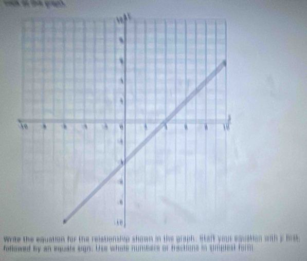 Write the equation 
followed by an squals sign.