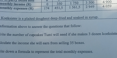 Kocksister is a plaited doughnut deep-fried and soaked in syrup. 
nformation above to answer the questions that follow: 
Trite the number of cupcakes Tumi will need if she makes 3 dozen koeksiste 
lculate the income she will earn from selling 35 boxes. 
ite down a formula to represent the total monthly expenses.