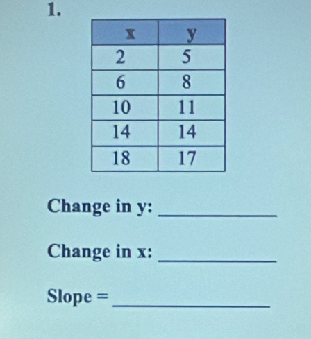 Change in y :_ 
Change in x :_
Slope = _