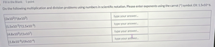 Fill in the Blank 1 point
and division problems using numbers in scientifc notation. Please enter exponents using the carrot (^) symbol. EX:1.5* 10^(wedge)6.