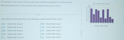 The ber graph shows the top 10 theme park groups worldwide by attendance in a particule yew.
Whichs theme park groups shown hsad altendance greater than 60 millios vis ders? 
Select all theme park groups that had an attendance greater than 50 million visitors
A. Theme Park Group 6 B. Theme Park Group 1
C. Theme Park Group 2 D. Theme Park Group 9
E. Theme Park Group 4 F. Theme Park Group ?
G. Theme Park Group 8 H. Theme Park Group 5
I Theme Park Group 10 J. Theme Park Group 3