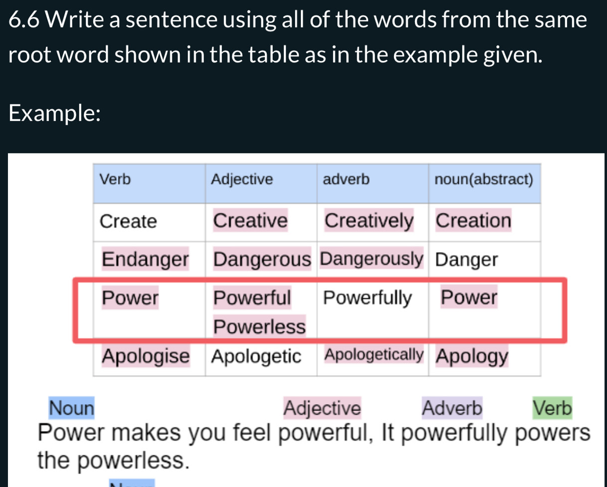 6.6 Write a sentence using all of the words from the same 
root word shown in the table as in the example given. 
Example: 
Noun Adjective Adverb Verb 
Power makes you feel powerful, It powerfully powers 
the powerless.