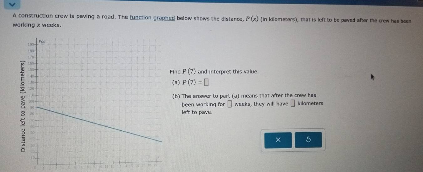 A construction crew is paving a road. The function graphed below shows the distance, P(x) (in kilometers), that is left to be paved after the crew has been 
working x weeks. 
Find P(7) and interpret this value. 
(a) P(7)=□
(b) The answer to part (a) means that after the crew has 
been working for □ weeks, they will have □ kilometers
left to pave. 
× 5
0 1 3 1 16 17 115 19 
ao L 13