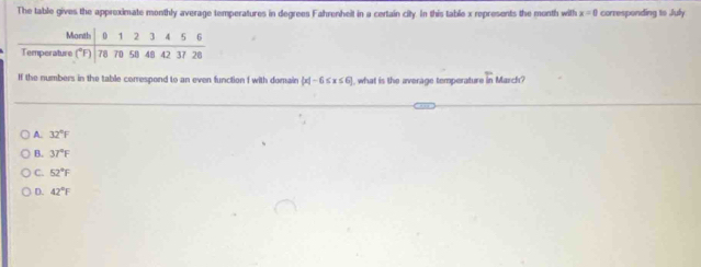 The table gives the appreximate monthly average temperatures in degrees Fahrenheit in a certain city. In this table x represents the month with x=0 corresponding to July
If the numbers in the table correspond to an even function f with domain  x|-6≤ x≤ 6 , what is the average temperature F_n March?
A. 32°F
B. 37°F
C. 52°F
D. 42°F