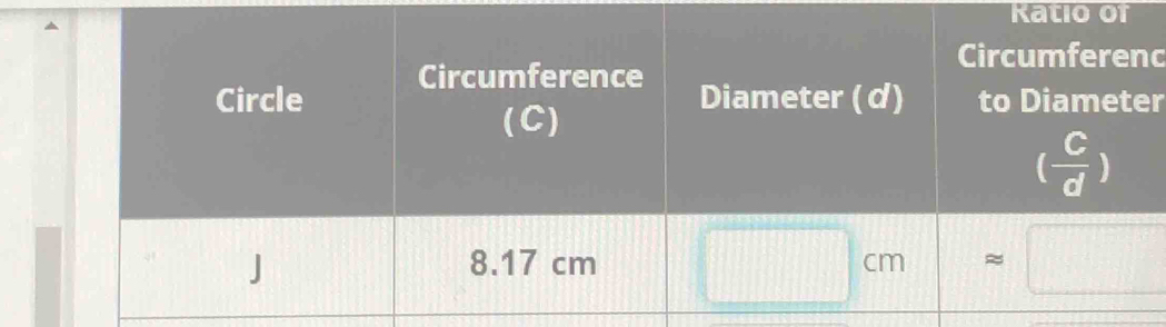 Ratio of
c
r