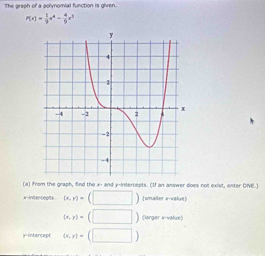 The graph of a polynomial function is given.
P(x)= 1/9 x^4- 4/9 x^3
(a) From the graph, find the x - and y-intercepts. (If an answer does not exist, enter DNE.) 
frac □  
x-intercepts (x,y)= (smaller x -value)
(x,y)= (larger x -value) 
y-intercept (x,y)=