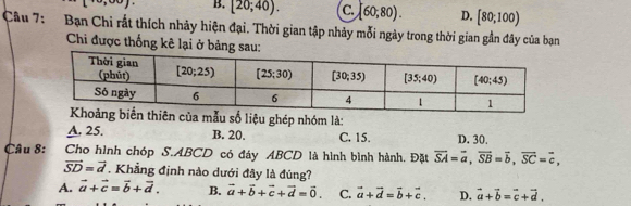 1 B. [20;40). C [60,80). D. [80;100)
Câu 7:  Bạn Chi rất thích nhảy hiện đại. Thời gian tập nhảy mỗi ngày trong thời gian gần đây của bạn
Chi được thống kê lại ở bảng sau:
liệu ghép nhóm là:
A. 25. B. 20. C. 15. D. 30.
Câu 8:   Cho hình chóp S.ABCD có đáy ABCD là hình bình hành. Đặt overline SA=overline a,overline SB=overline b,overline SC=overline c,
vector SD=vector d. Khẳng định nào dưới đây là đúng?
A. vector a+vector c=vector b+vector d. B. vector a+vector b+vector c+vector d=vector 0. C. vector a+vector d=vector b+vector c. D. vector a+vector b=vector c+vector d.